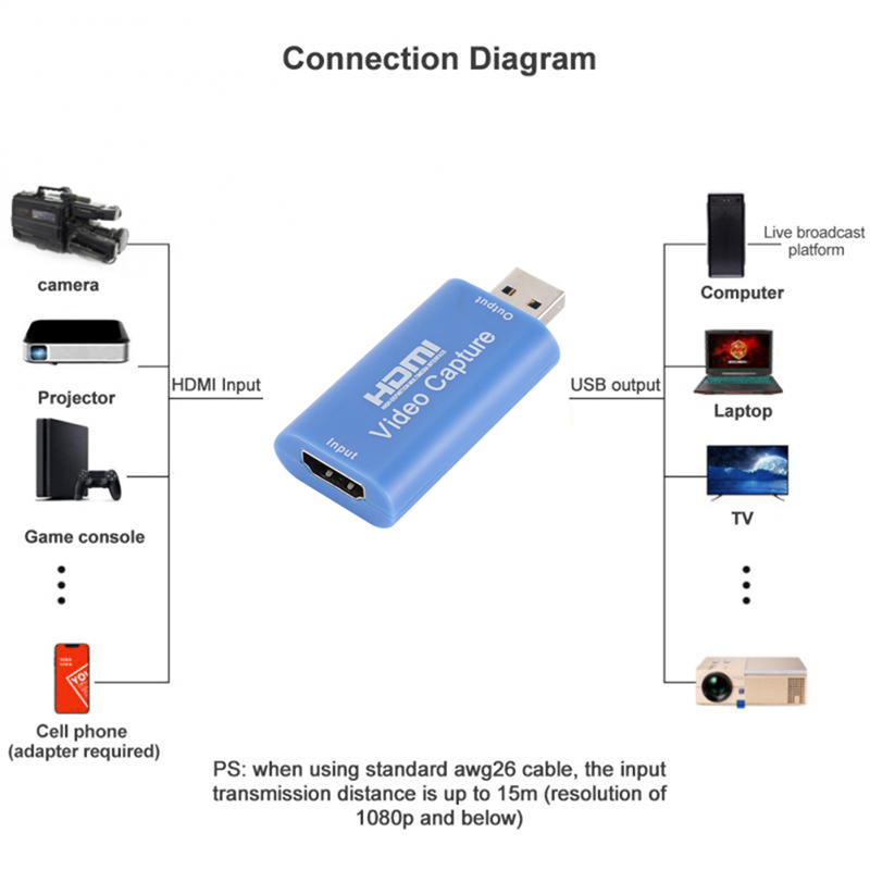 HD 1080P Type-C HDMI-compatibl - Usb C To Hdmi reseña y precio