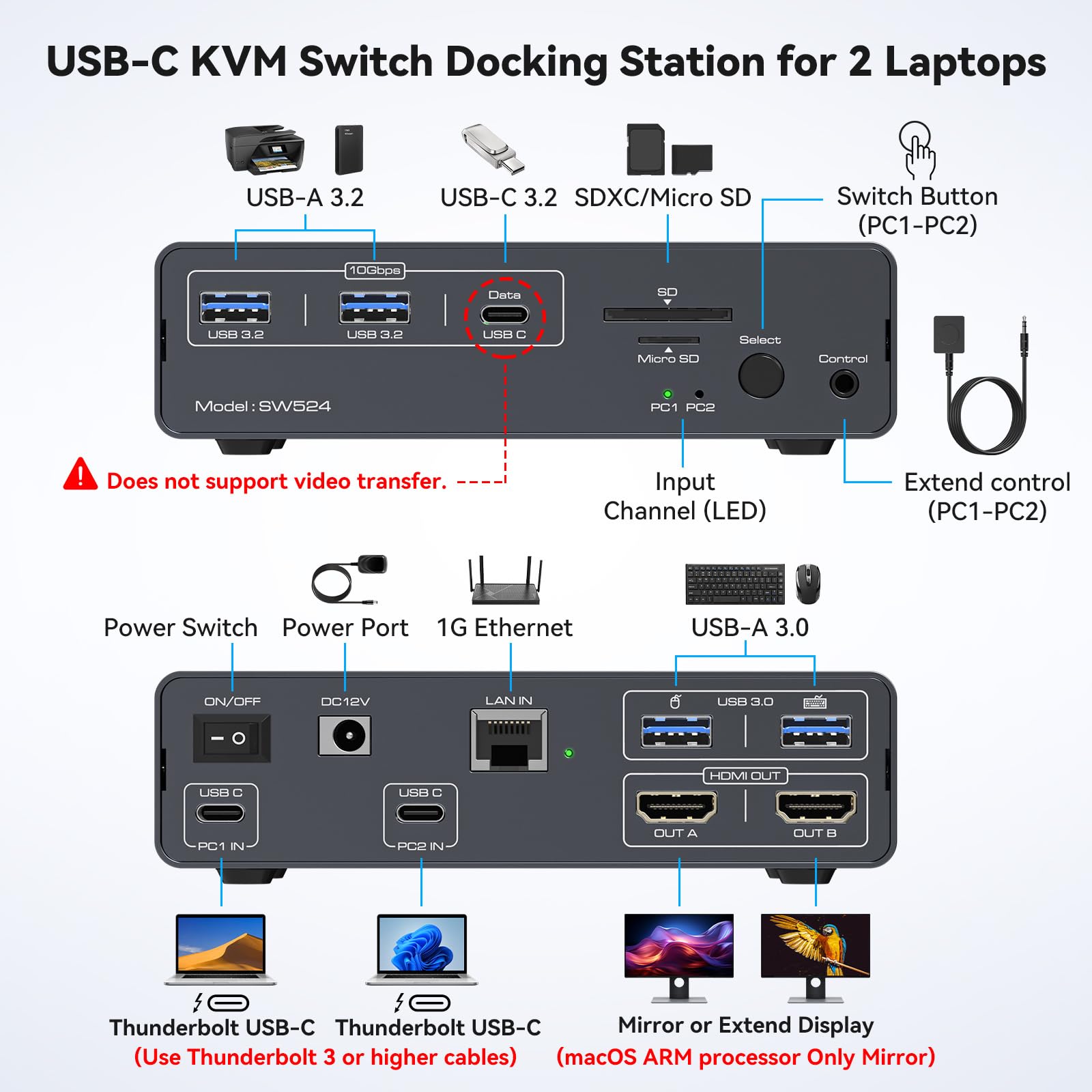 USB C KVM Switch 2 Monitors 2  - Usb C To Hdmi reseña y precio