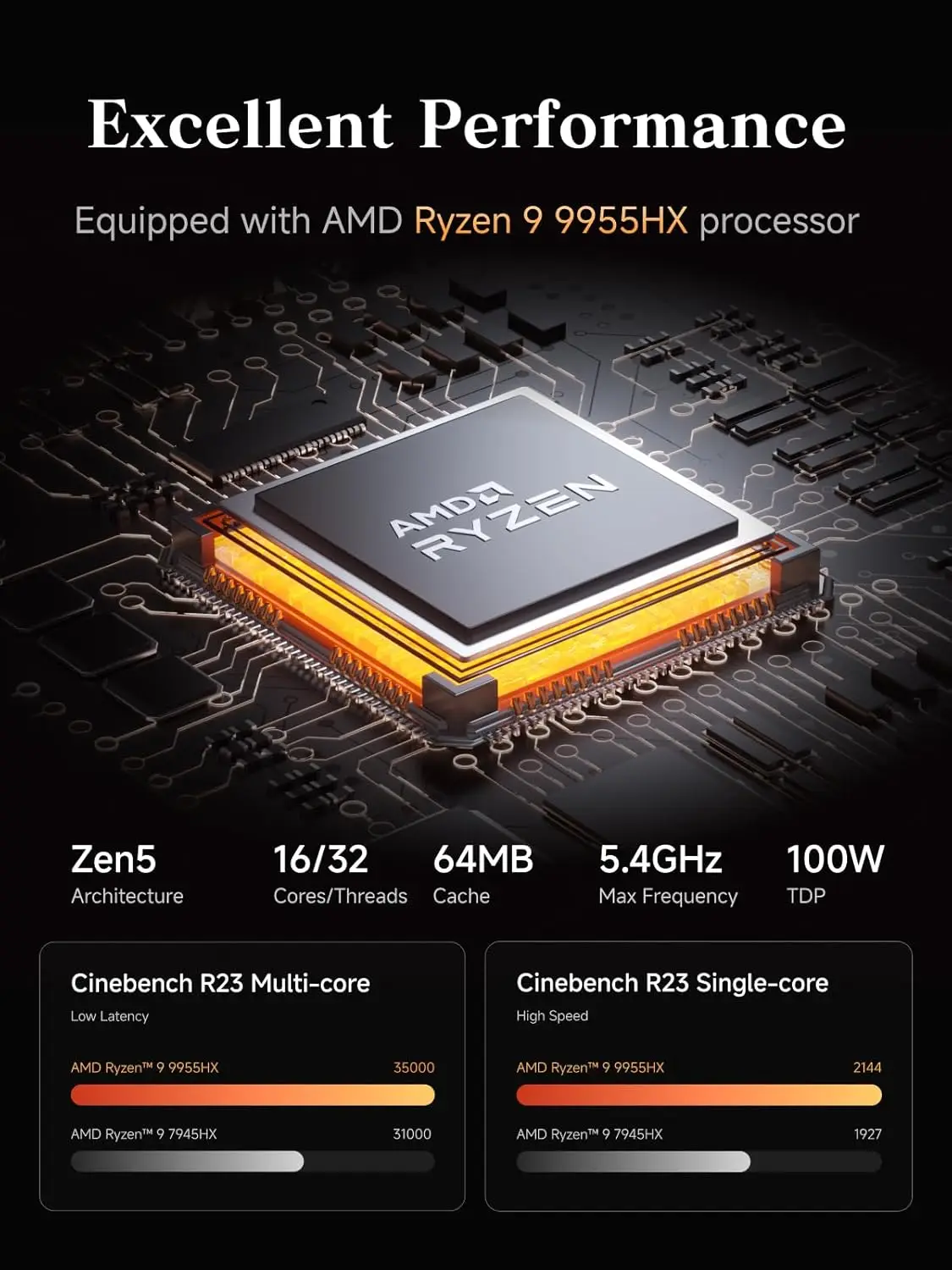 up to 5.4GHz), 64GB DDR5 1TB S - Usb C To Hdmi reseña y precio