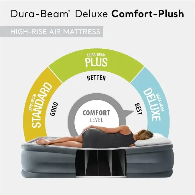 AFor  Dura-Beam Deluxe Comfort - Tech Queen reseña y precio