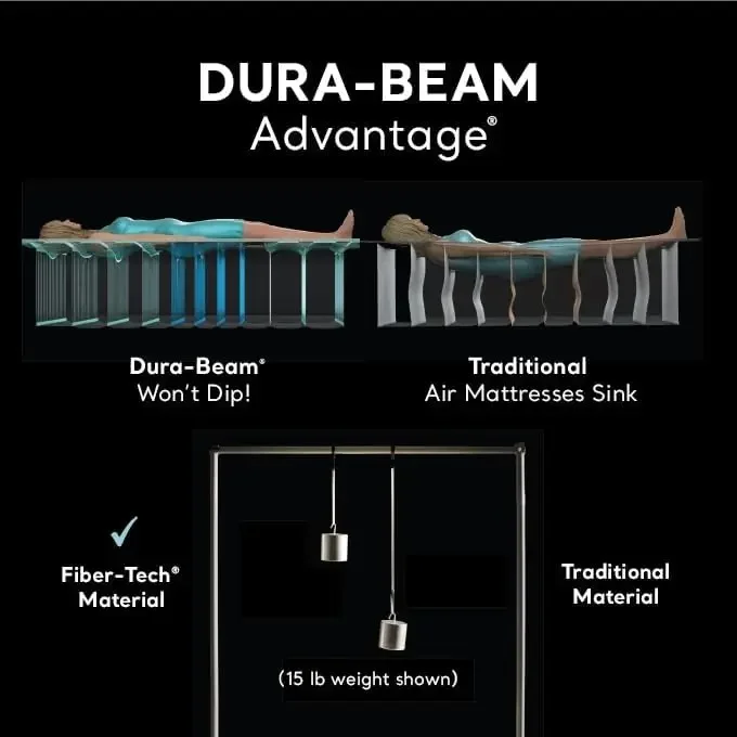 AFor  Dura-Beam Deluxe Comfort - Tech Queen reseña y precio